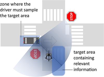 Eye Tracking in Driver Attention Research—How Gaze Data Interpretations Influence What We Learn